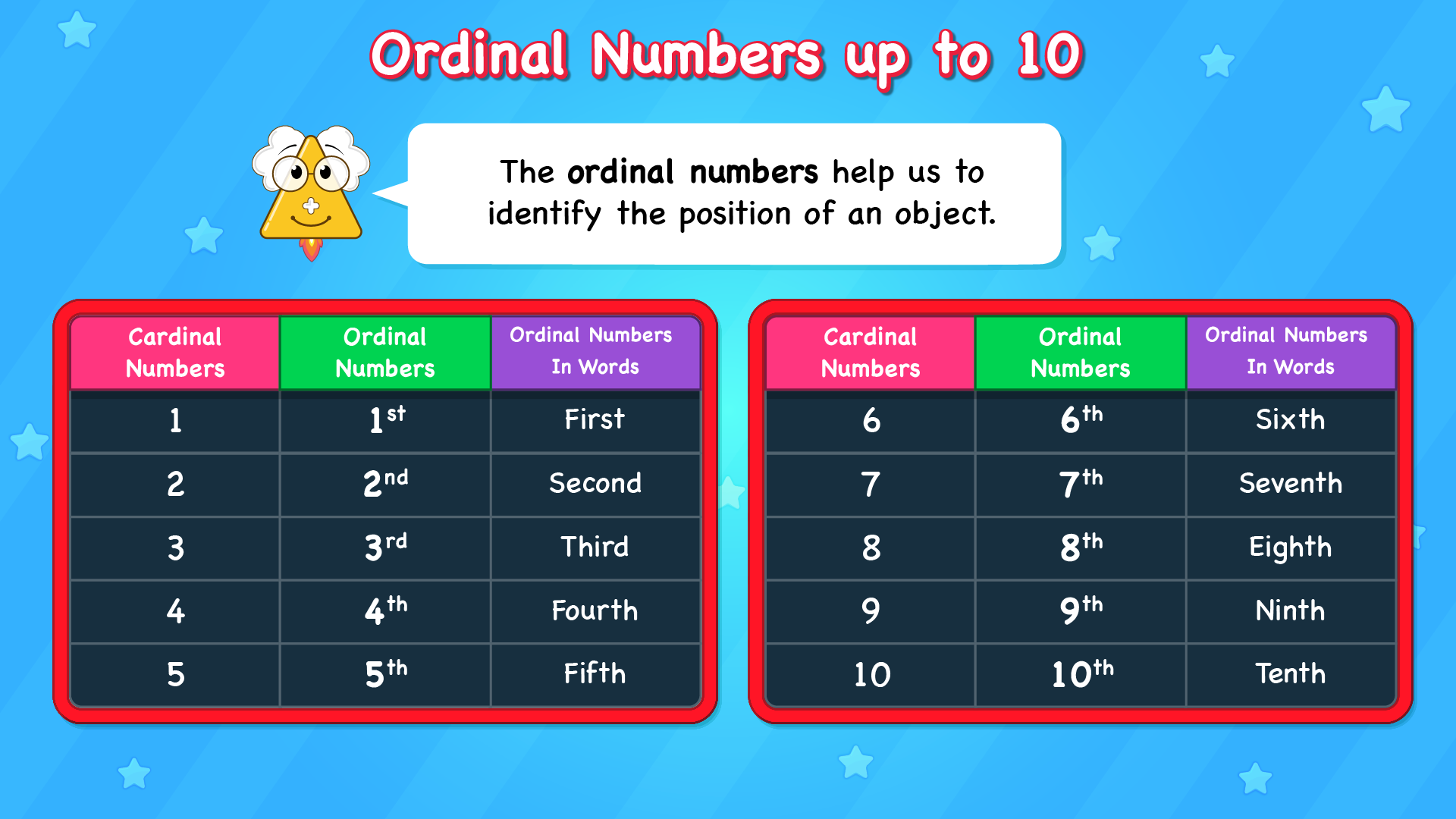 Teaching Ordinal Numbers – Uncle Math Lab